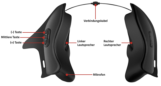 Details des Sena 10Upad Bluetooth Kommunikationssystem passend fr HJC IS-17 Helme