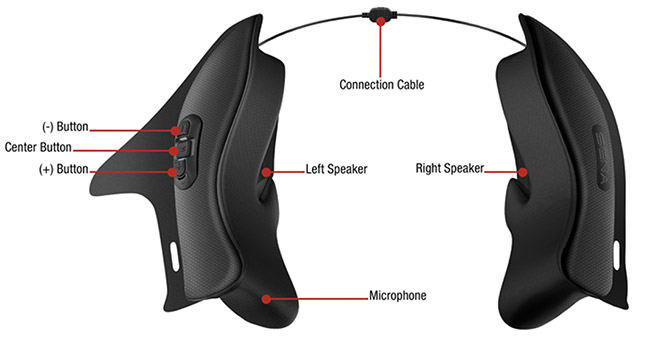 Details of the Sena 10Upad Motorcycle Bluetooth Communication Cheek Pad System for HJC IS-17 Helmets