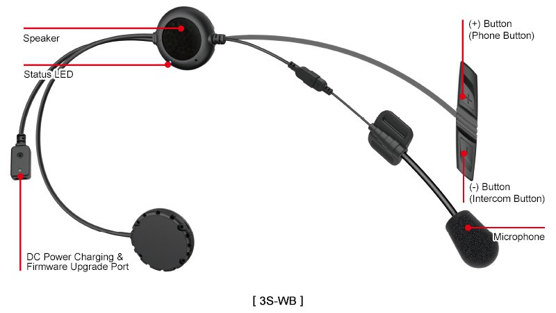 Sena 3swb shop