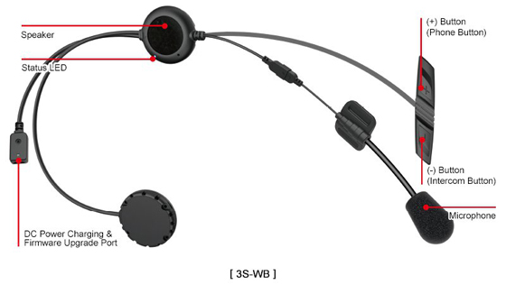 Details des SENA 3S-WB Bluetooth Headsets.