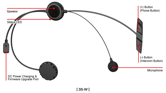 Details des SENA 3S-W Bluetooth Headsets.