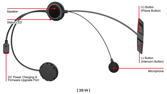 Details of the SENA 3S-W Bluetooth Headset