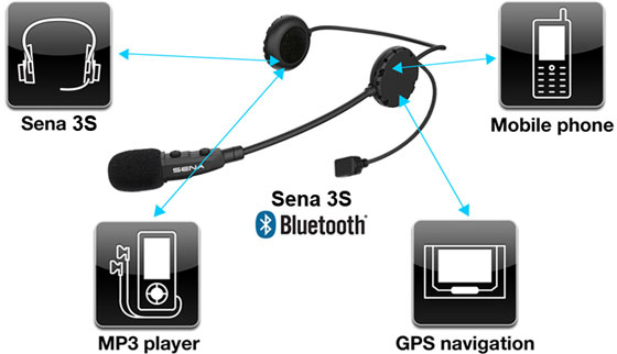 bersicht der Details des SENA 3S Bluetooth Headsets