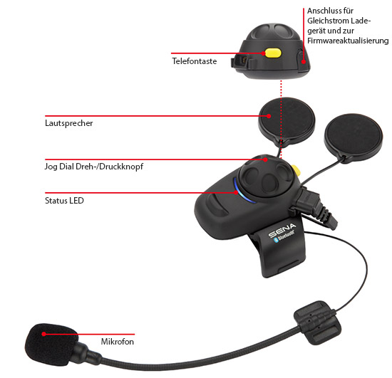 Details des SMH5-FM Bluetooth v3 Class 1 Stereo Multipair Headset mit Intercom Bluetooth Sprechanlage und integriertem FM Radio