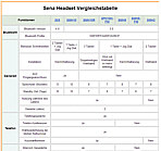 SENA Bluetooth Headset Vergleichstabelle. Die wichtigsten Daten im Überblick!