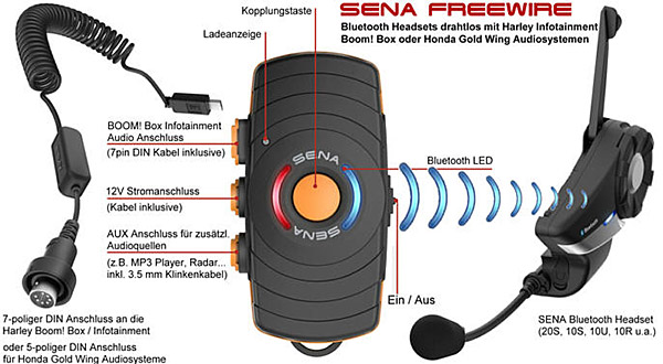 Sena FreeWire Bluetooth Adapter für Harley und Honda Infotainment-System Details