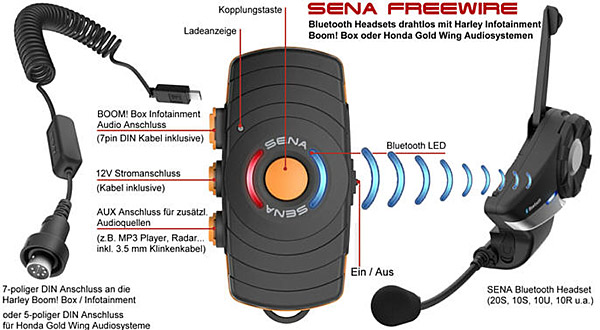 Sena FreeWire Bluetooth Adapter fr Harley und Honda Infotainment-System Details