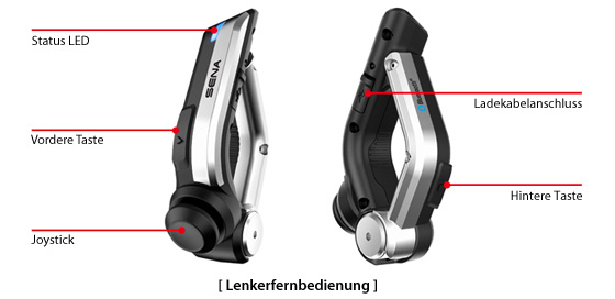 Details der Lenkerfernbedienung zur Steuerung des 20S, 10U, 10C und des neuen 10R Headset 