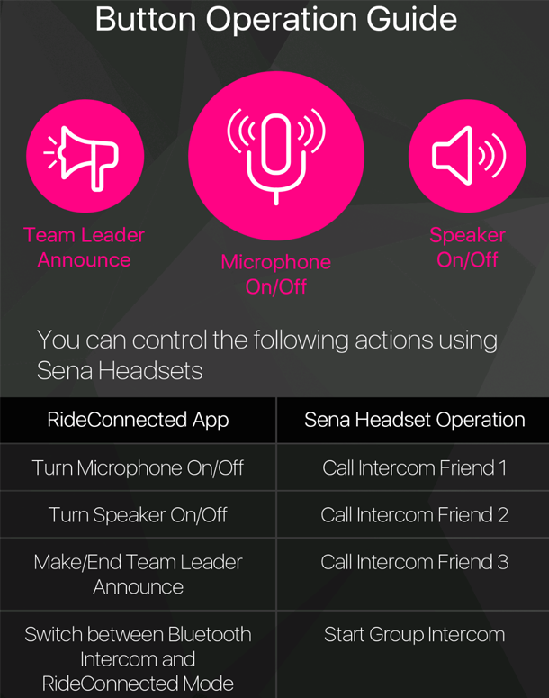 Sena RideConnected App - use your Sena headset to talk to multiple riders through your smartphone