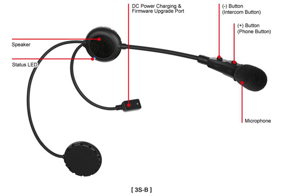 Details des SENA 3S-B Bluetooth Headsets.