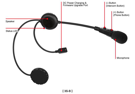 Details of the SENA 3S-B Bluetooth Headset.