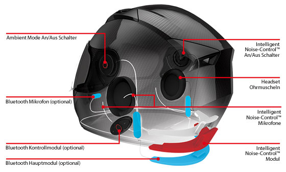 SENA SMART HELM: Motorradhelm mit integrierter, elektronischer Geräuschreduzierung sowie optionaler Bluetooth Interkom Anlage