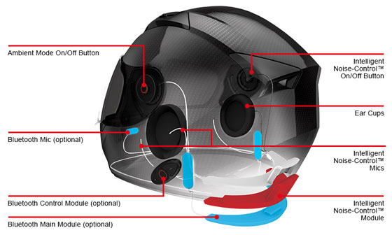 Sena Smart Helmet - The first Intelligent Noise-ControlÃ¢ÂÂ¢ helmet with optional Bluetooth audio system