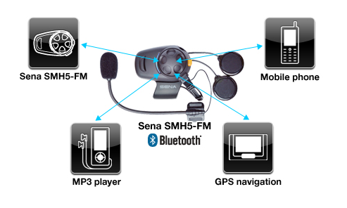 Verbindungsmöglichkeiten des SMH5-FM Bluetooth v3 Class 1 Stereo Multipair Headset mit Intercom Bluetooth Sprechanlage und integriertem FM Radio