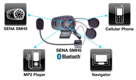 SENA SMH5 Bluetooth v3 Class 1 Stereo Multipair Headset with Bluetooth Intercom  - Features