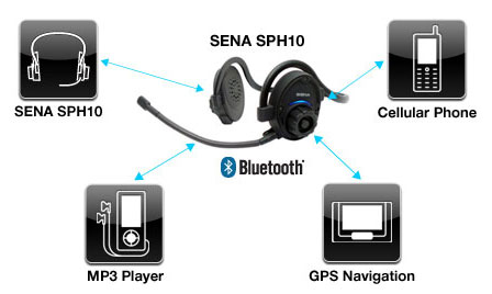 SPH10 Bluetooth v2.1 Class 1 Stereo MultipairHeadset with Intercom Bluetooth  Audio Sources