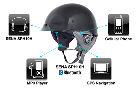 Connections SPH10H Bluetooth v2.1 Class 1 Stereo Headset with long-range Bluetooth Intercom for half helmet 