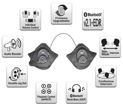 Features SPH10S Bluetooth v2.1 Class 1 Stereo Headset with long-range Bluetooth Intercom for Snow Sports Helmets