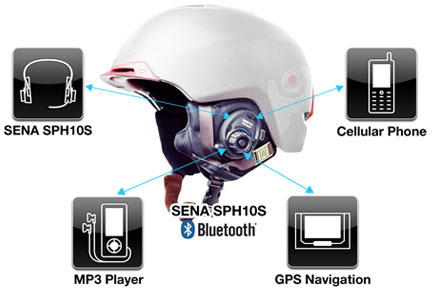 Connections SPH10S Bluetooth v2.1 Class 1 Stereo Headset with long-range Bluetooth Intercom for Snow Sports Helmets