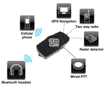 SR10 Bluetoothadapter Features