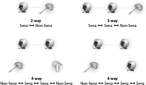 Raffinaderij Mitt bewaker Hantz+Partner - SENA Universal Intercom