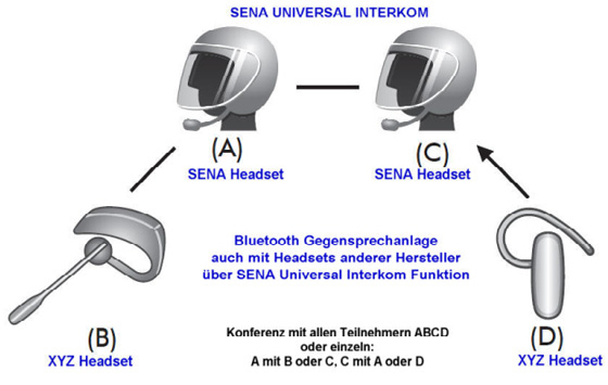 Mobilisieren schwenken Original sena 20s mit handy verbinden Pers 246 nlich Katalog Samt