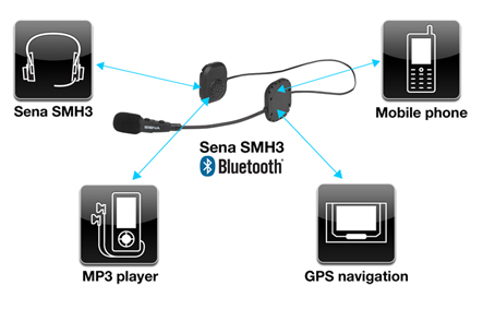 SENA SMH3 Bluetooth 3.0 Stereo Multipoint Headset whith Bluetooth Intercom - Connections