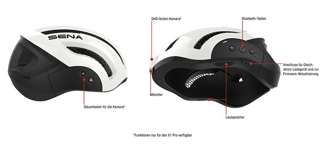 Details des ena X1 und X1 Pro Fahrradhelm mit integriertem Bluetooth und QHD-Kamera